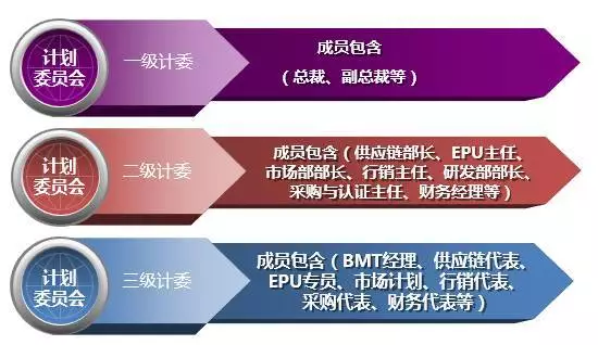 深度解讀華為供應(yīng)鏈管理，它的優(yōu)秀不是沒有道理！
