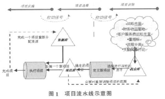 集裝箱碼頭對(duì)六西格瑪?shù)膽?yīng)用